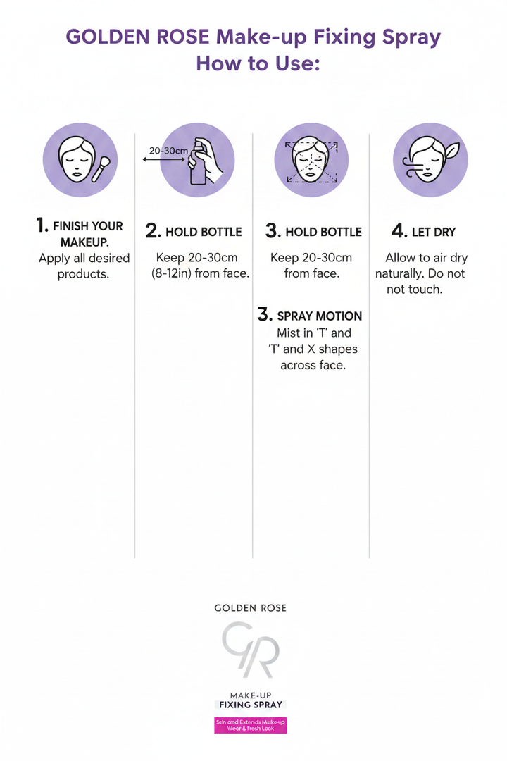 GR How to Use