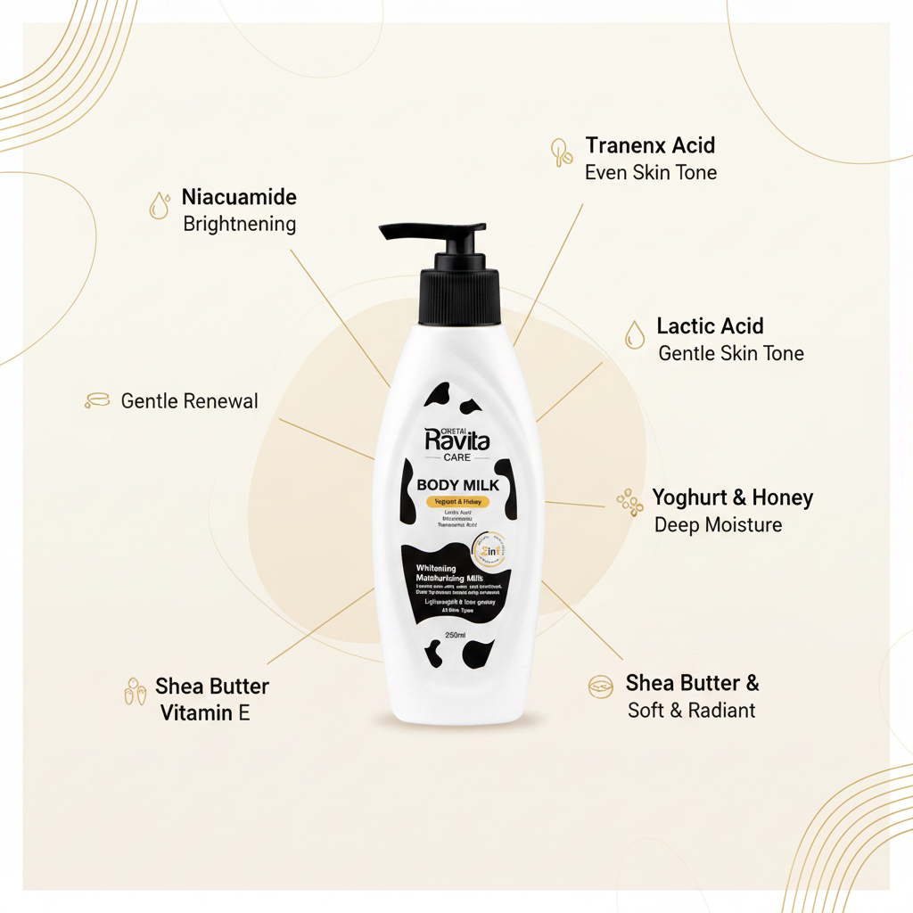 Ravita Body Milk benefits infographic