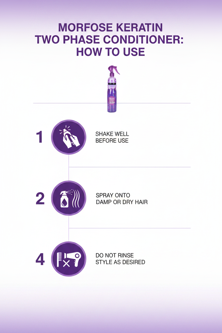 Morfose How to Use