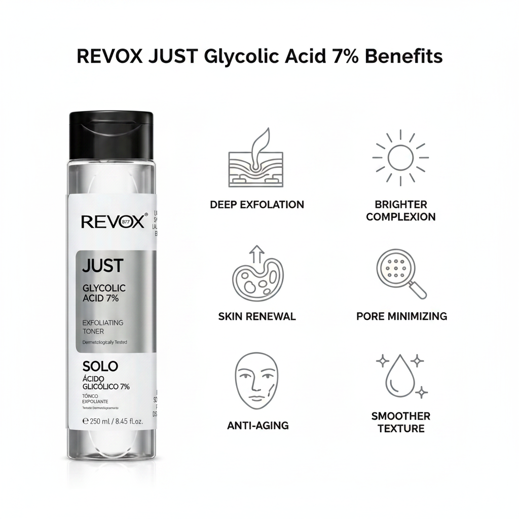 REVOX Benefits