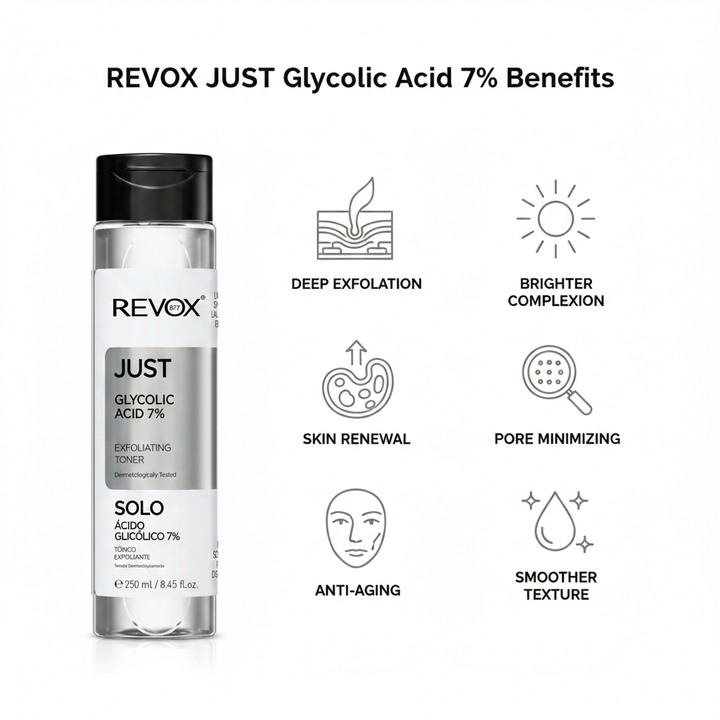 REVOX Benefits