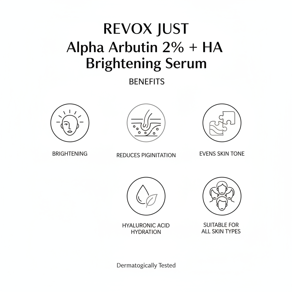 REVOX Benefits
