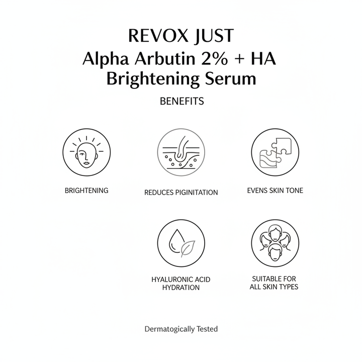 REVOX Benefits