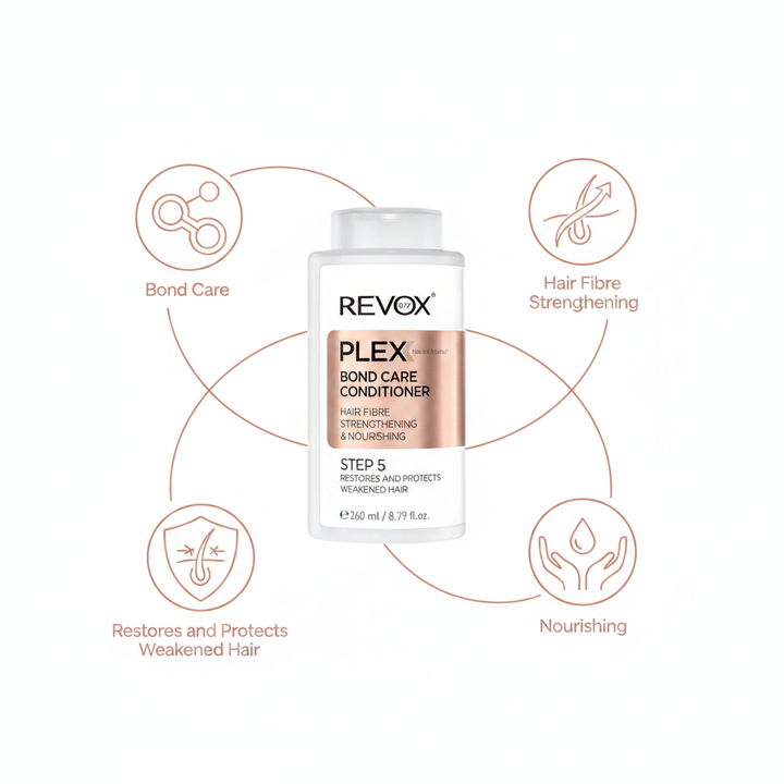 Revox Plex Conditioner - Benefits