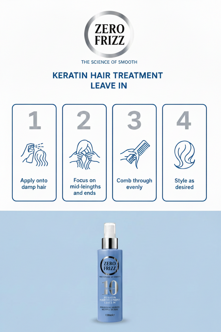 Zero Frizz How to Use
